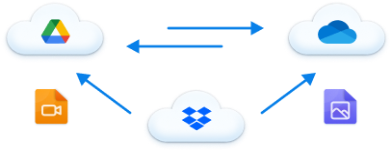 Transfer files between clouds